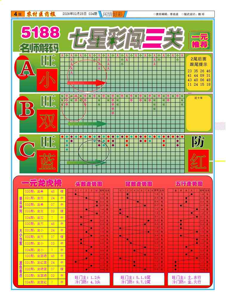 034期新粤彩(闲情好彩C)[图]